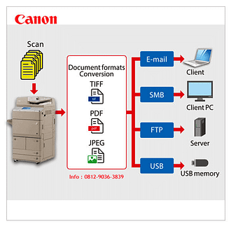 Canon IRA 6275 Network Configuration