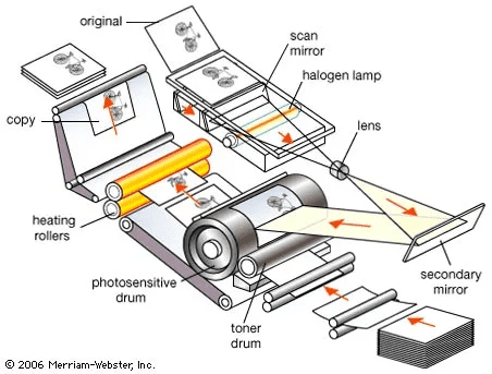 Evolusi Mesin Fotocopy 2 prinsip kerja mesin fotocopy