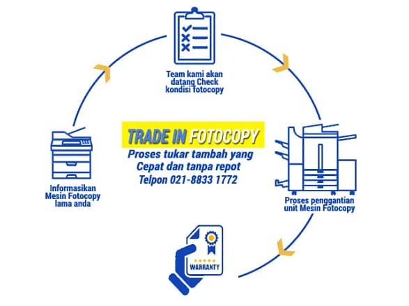Tukar Tambah Mesin Fotocopy